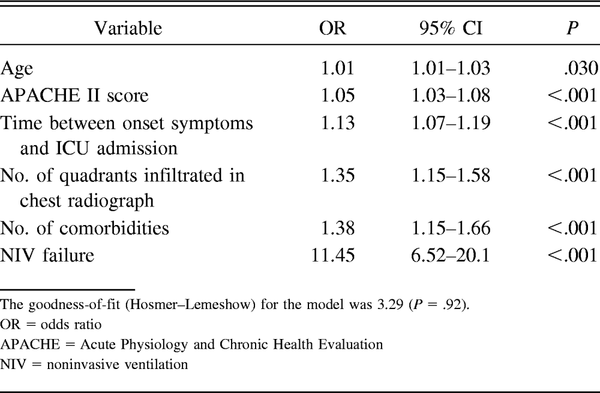 Table 3.