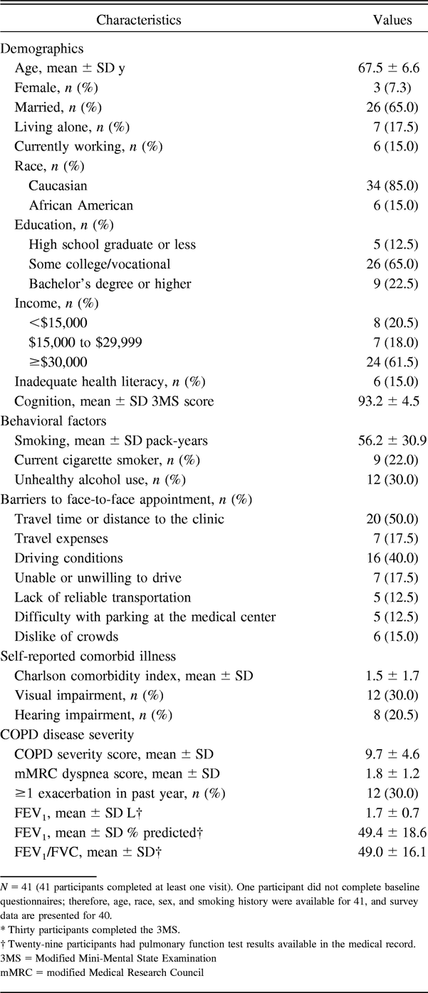 Table 1.