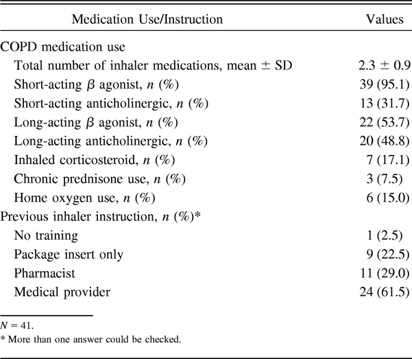 Table 2.