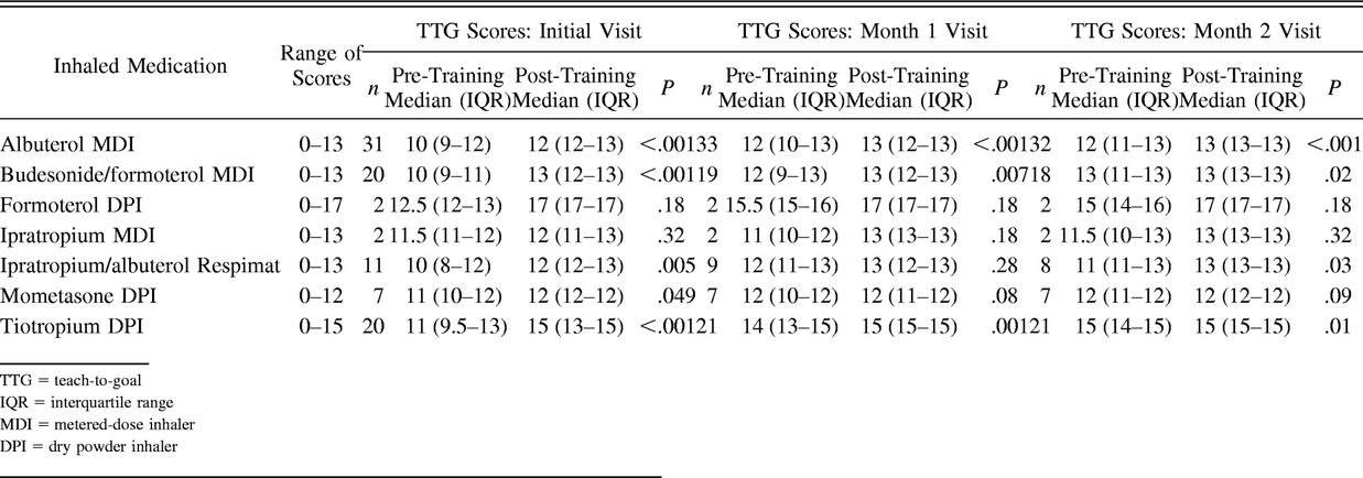 Table 3.