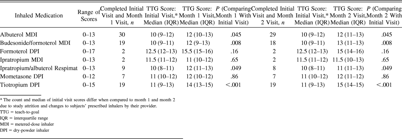 Table 4.