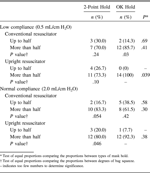 Table 4.