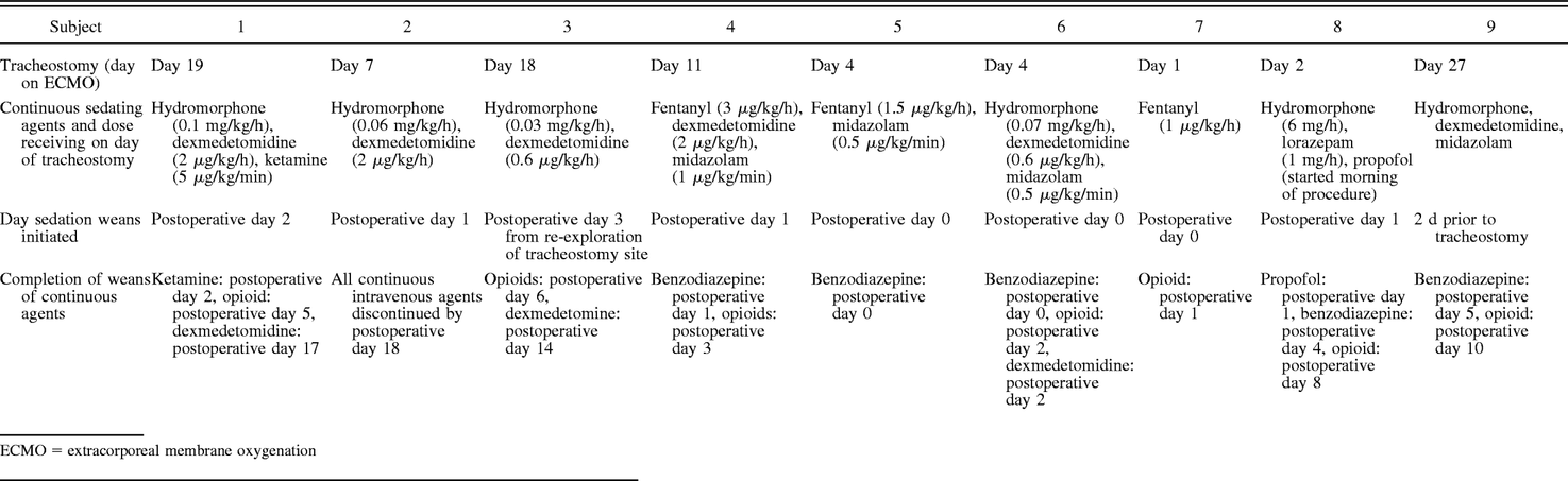 Table 3.