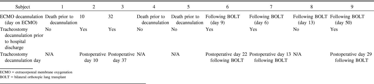 Table 4.