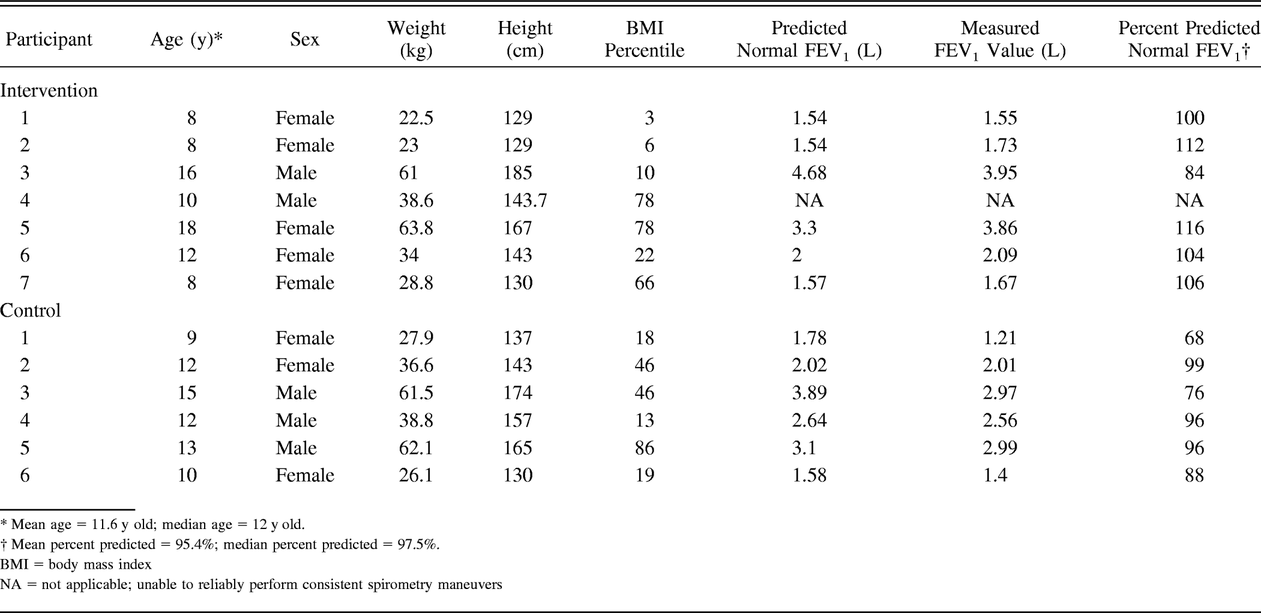 Table 1.