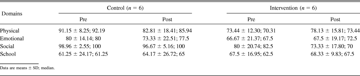 Table 2.