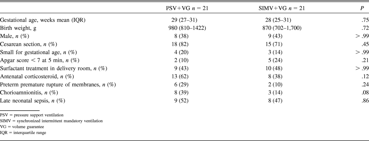 Table 1.