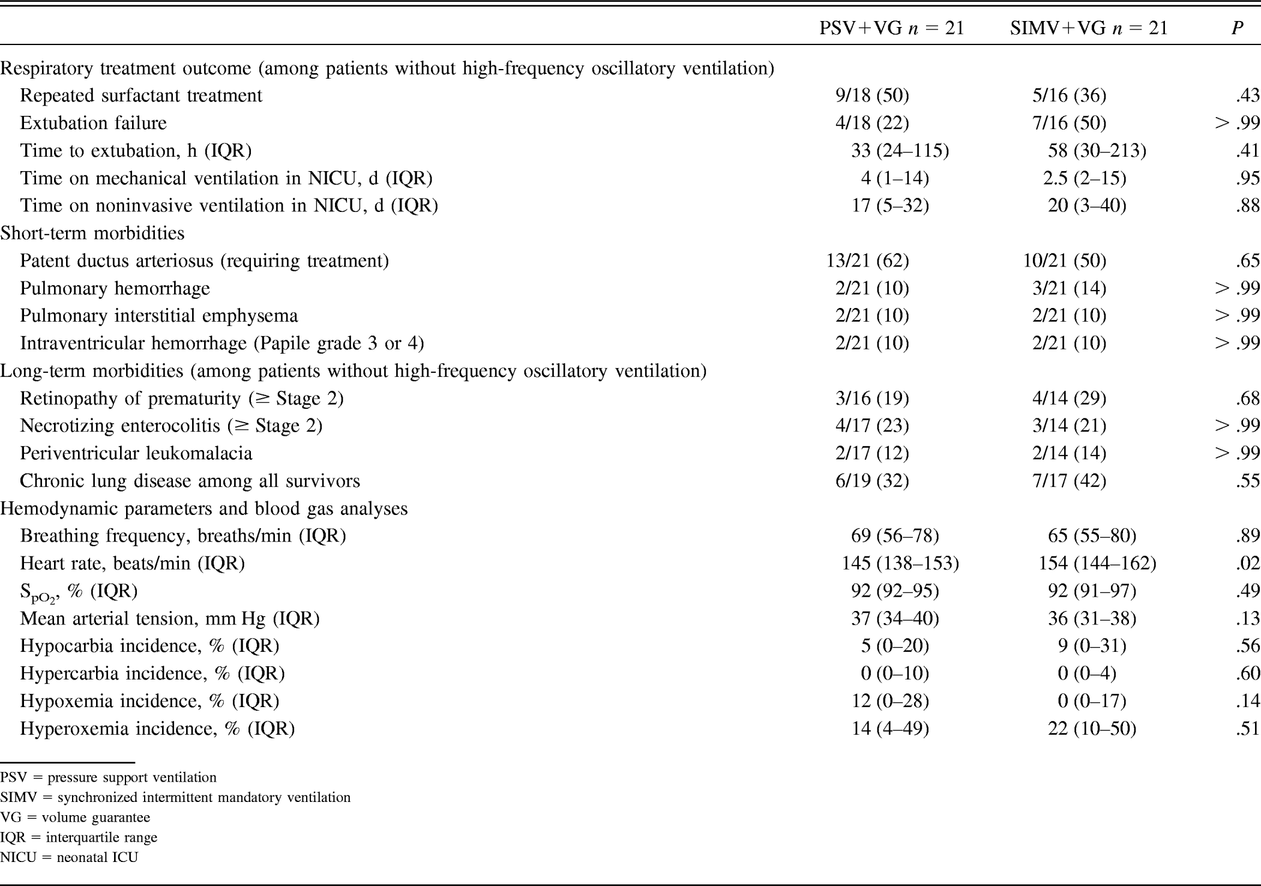 Table 3.