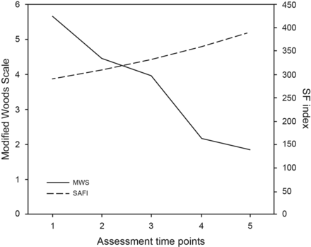 Fig. 3.