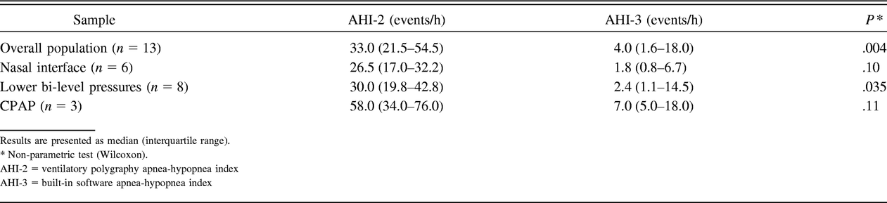 Table 4.