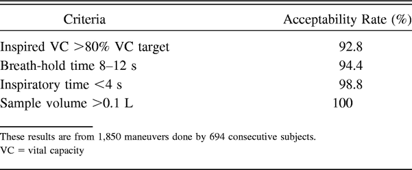 Table 1.