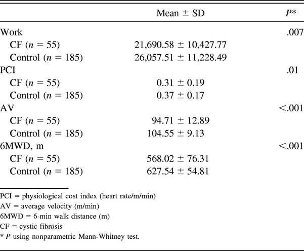 Table 2.