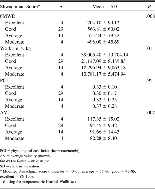 Table 3.