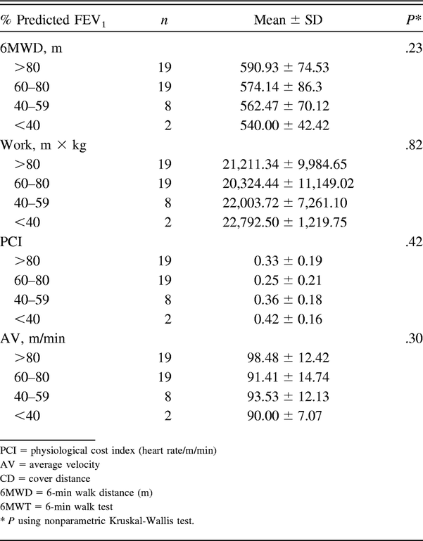 Table 4.