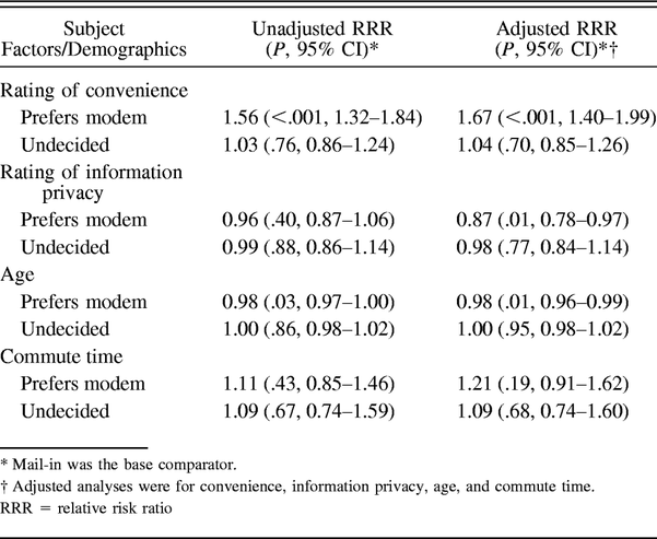 Table 2.