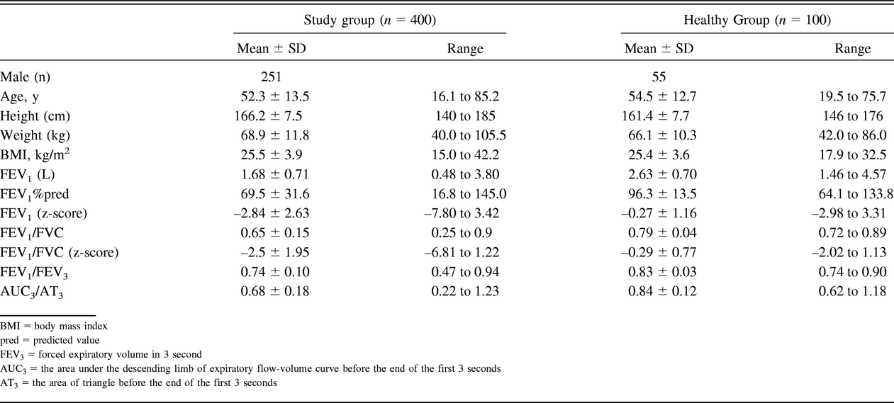 Table 1.