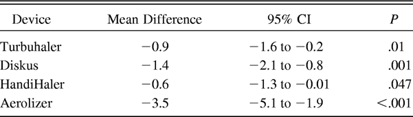 Table 4.