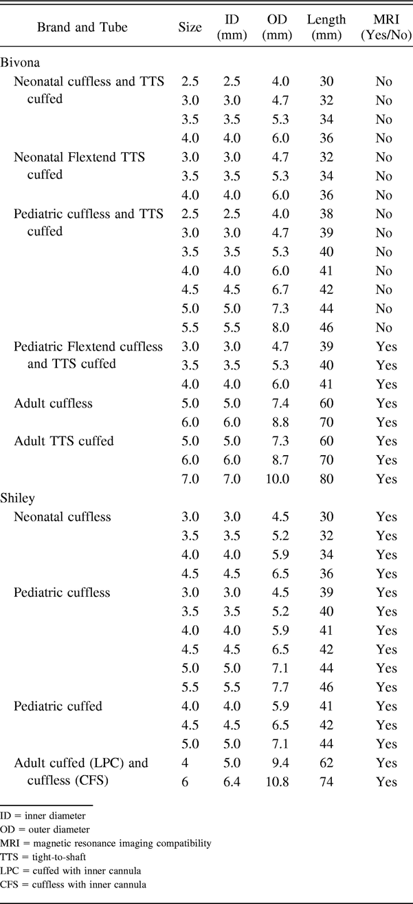 Table 1.