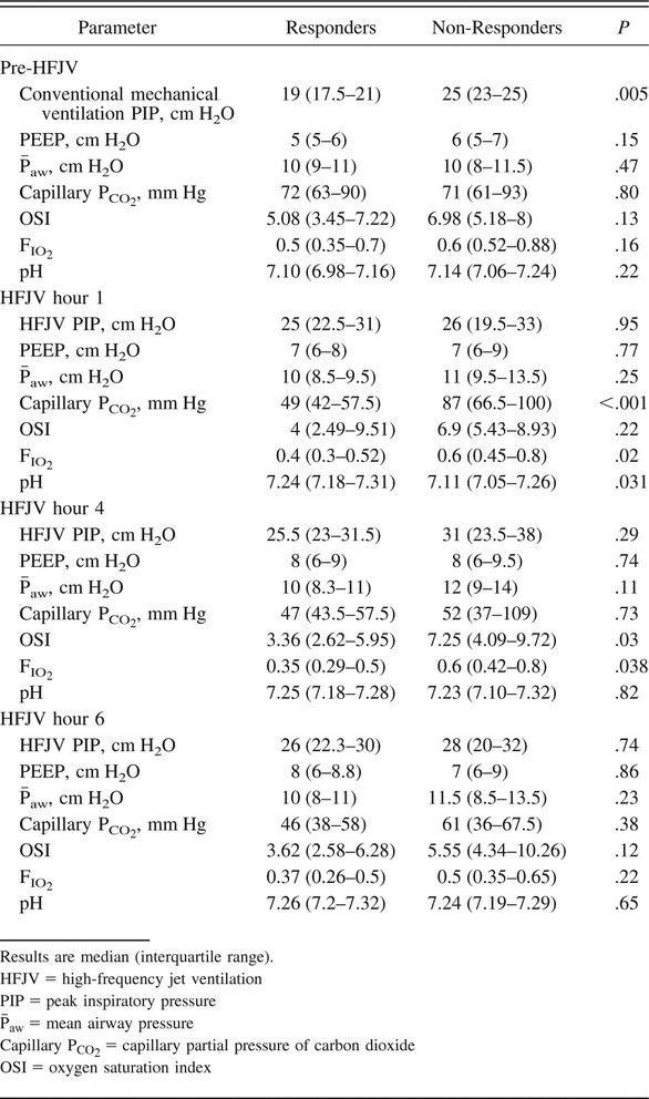 Table 2.