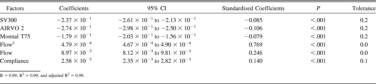 Table 3.