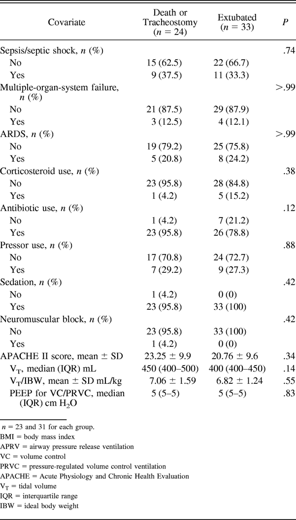 Table 1.