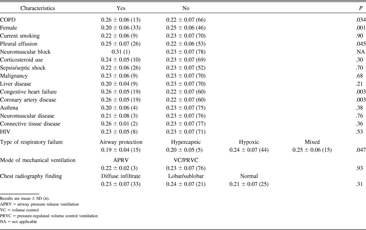 Table 2.