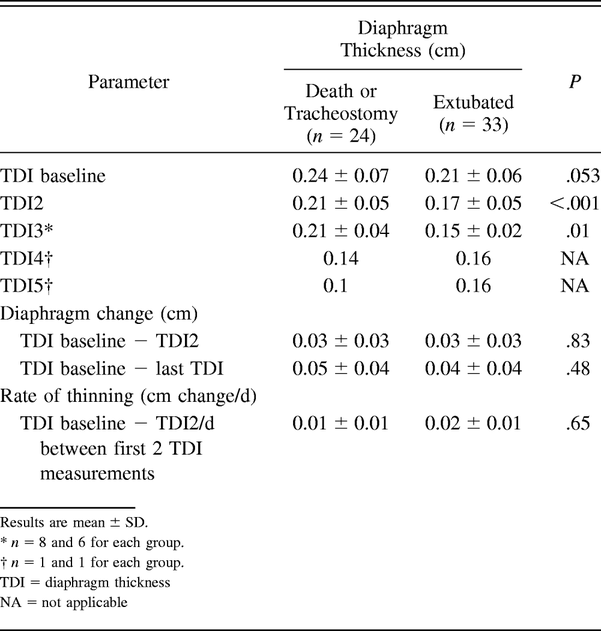 Table 3.