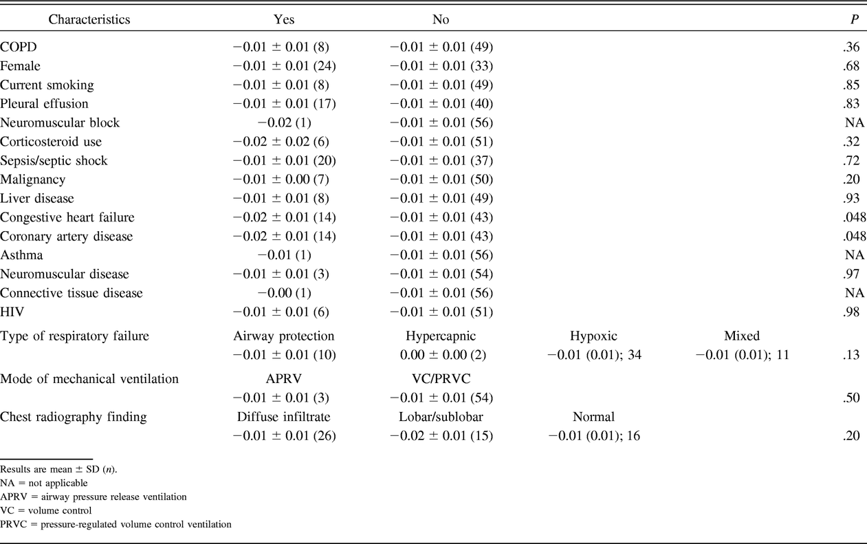 Table 4.