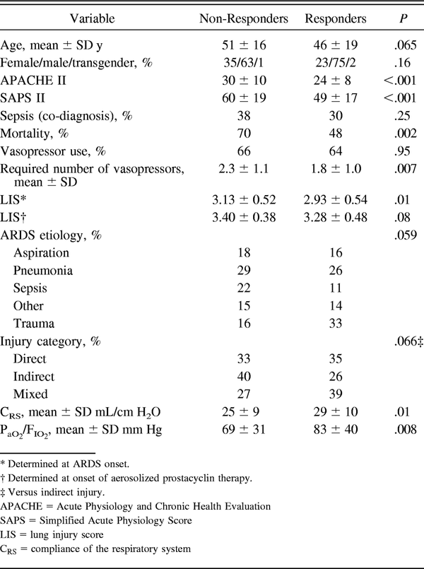 Table 2.