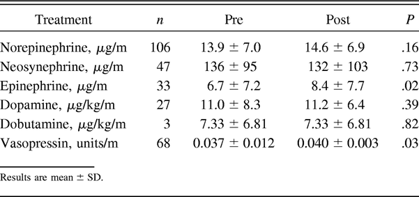 Table 3.