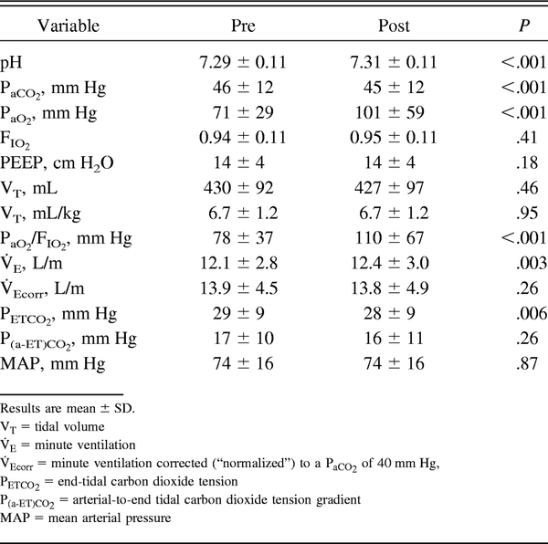 Table 4.