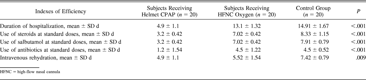 Table 4.