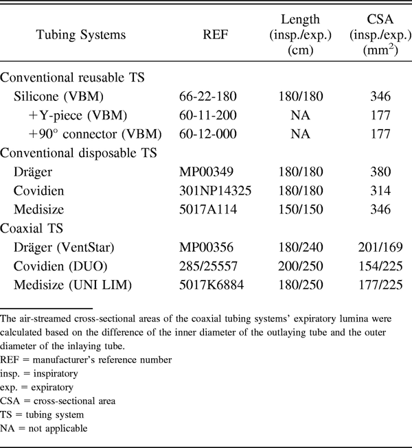 Table 1.