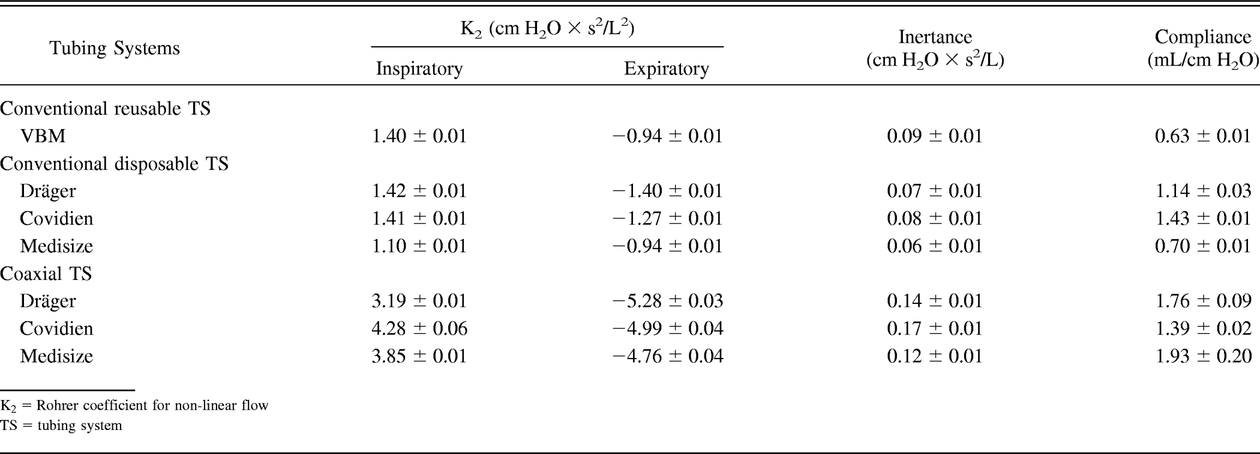 Table 2.