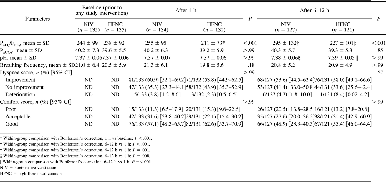 Table 2.