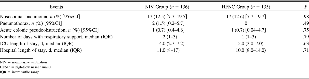 Table 4.