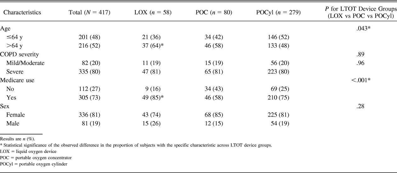 Table 3.