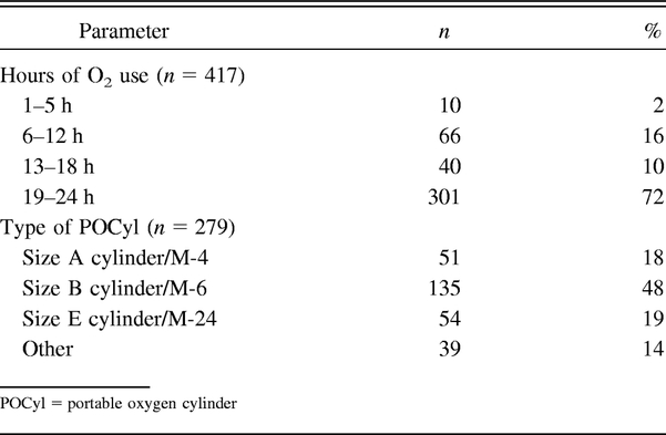 Table 4.