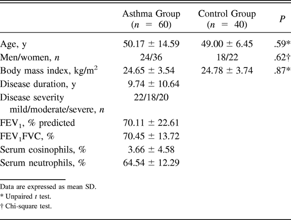 Table 1.