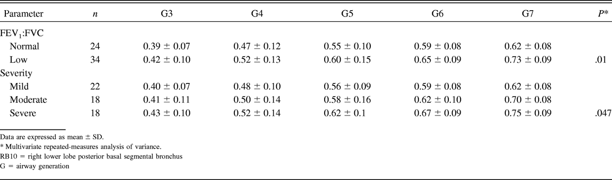 Table 4.