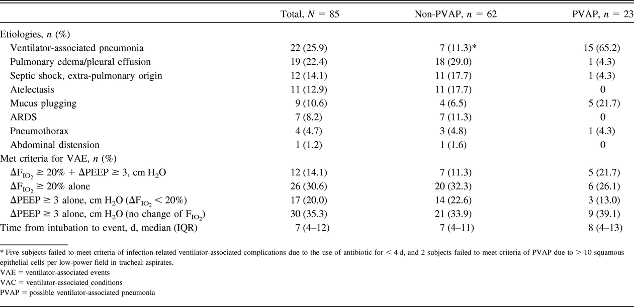 Table 2.