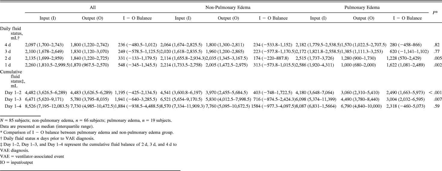 Table 3.