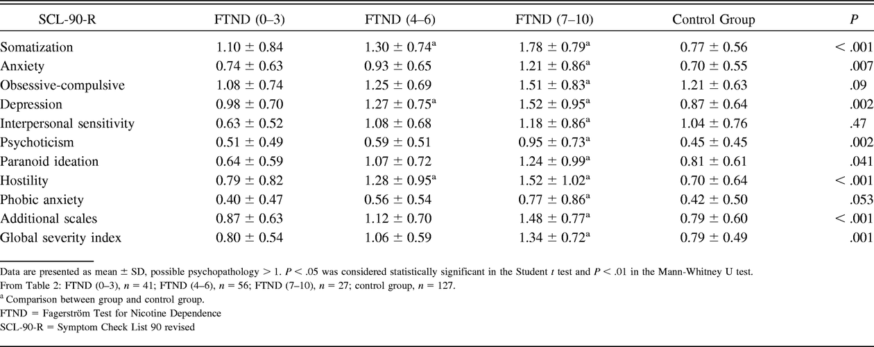 Table 4.