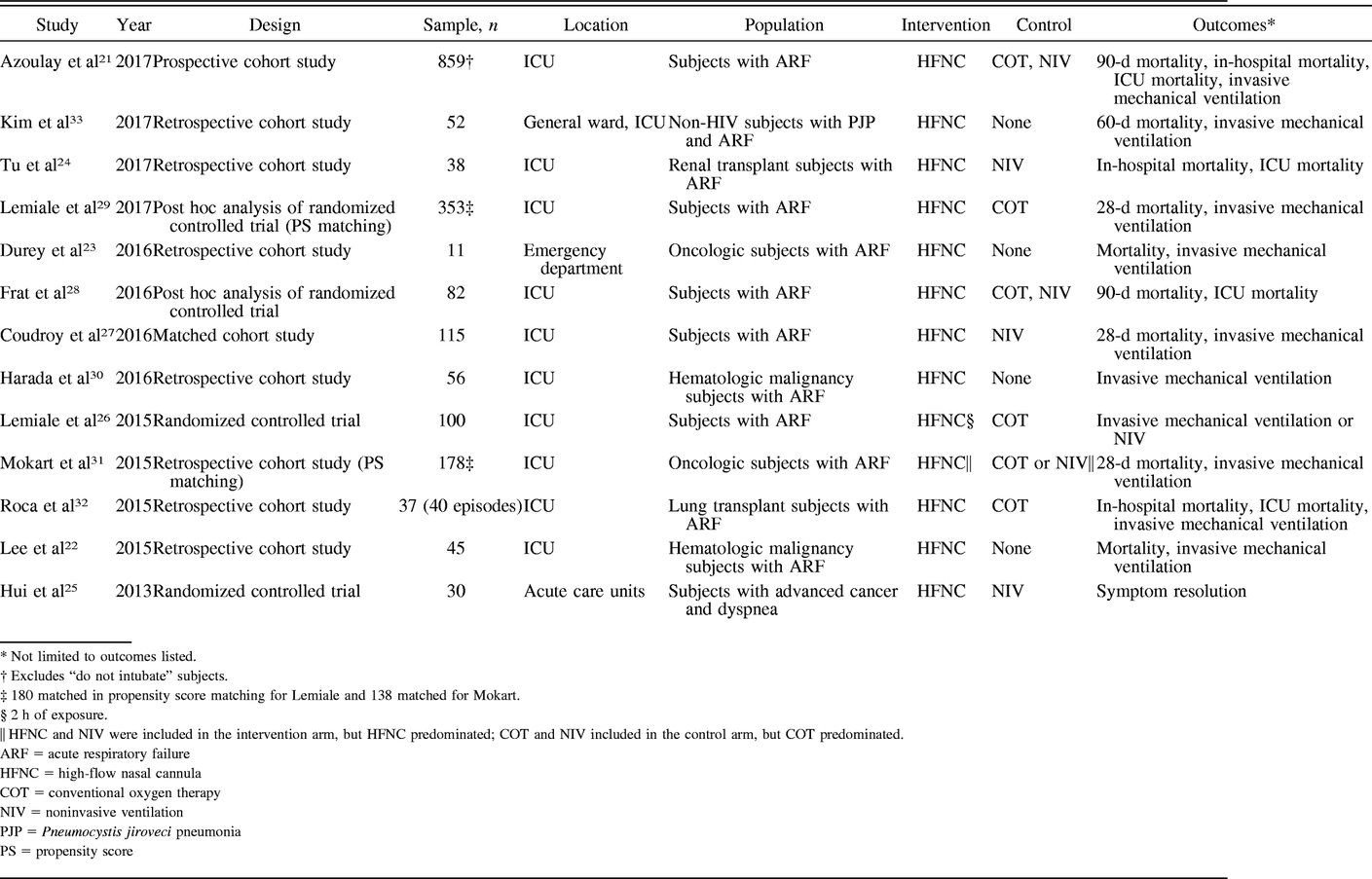 Table 1.