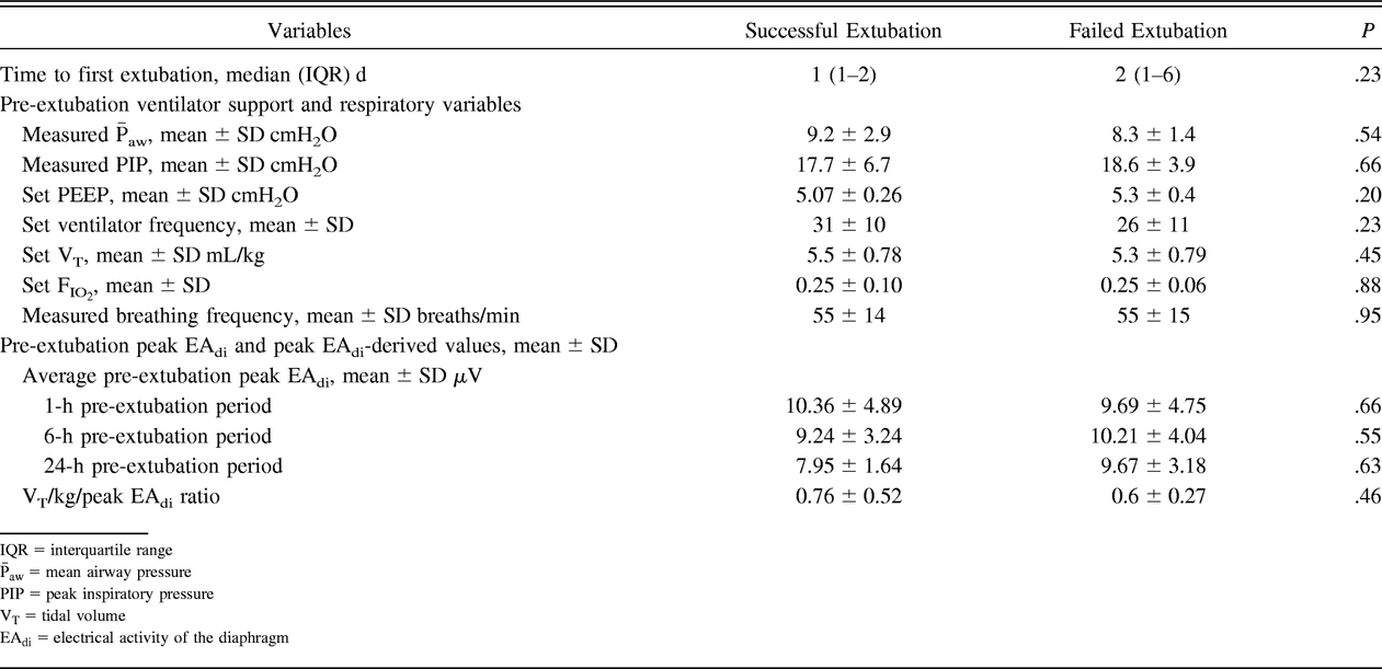 Table 2.