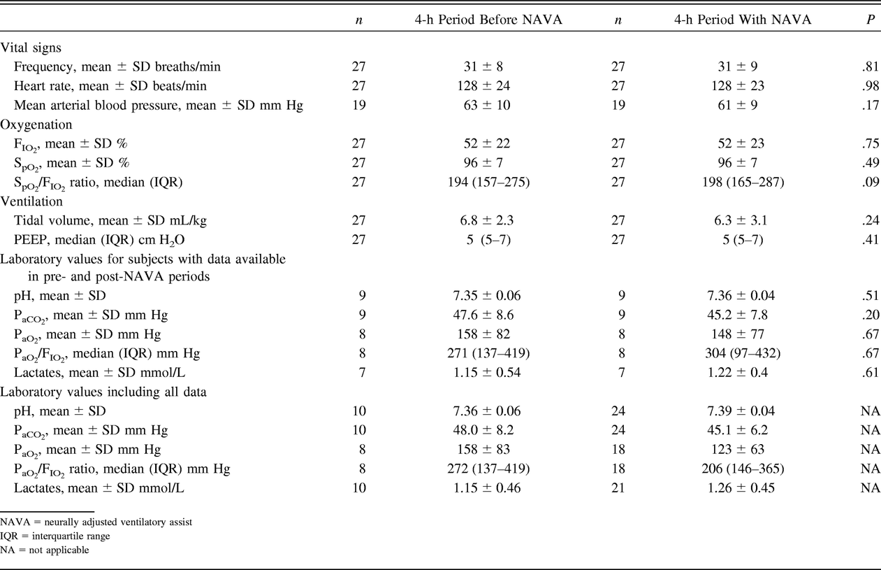 Table 3.