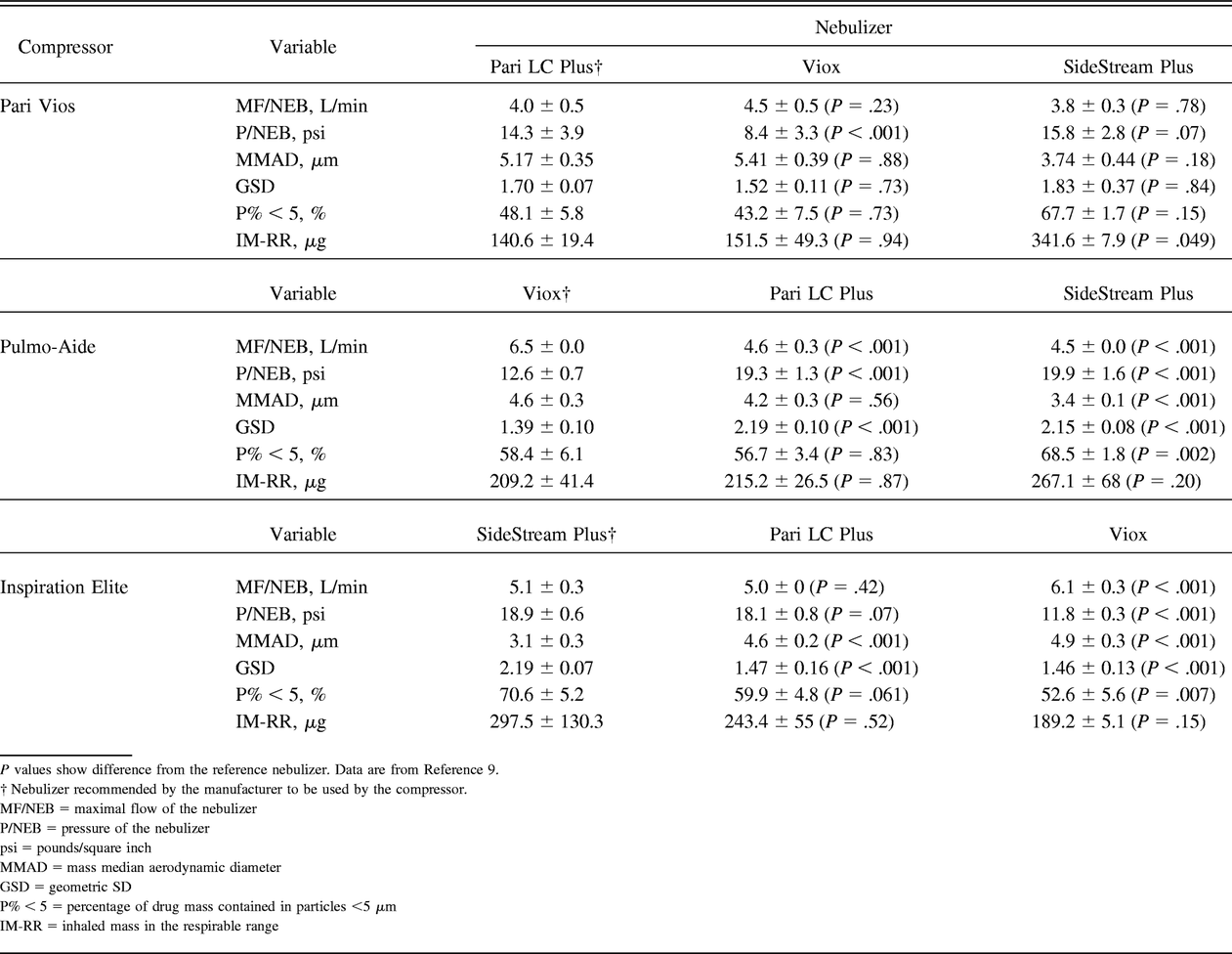 Table 1.