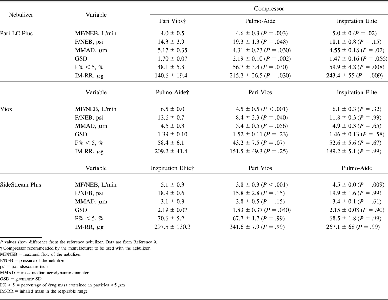 Table 2.