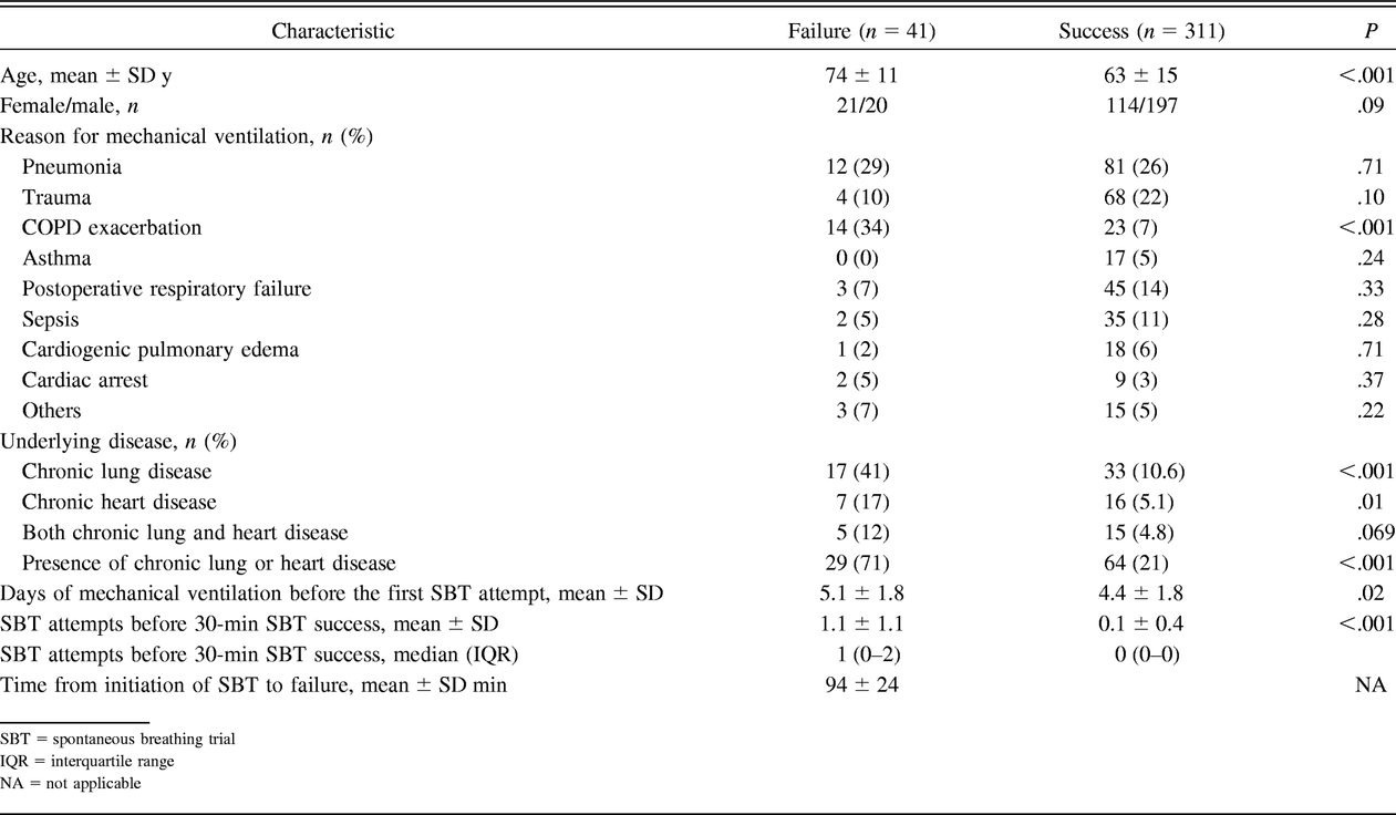 Table 1.