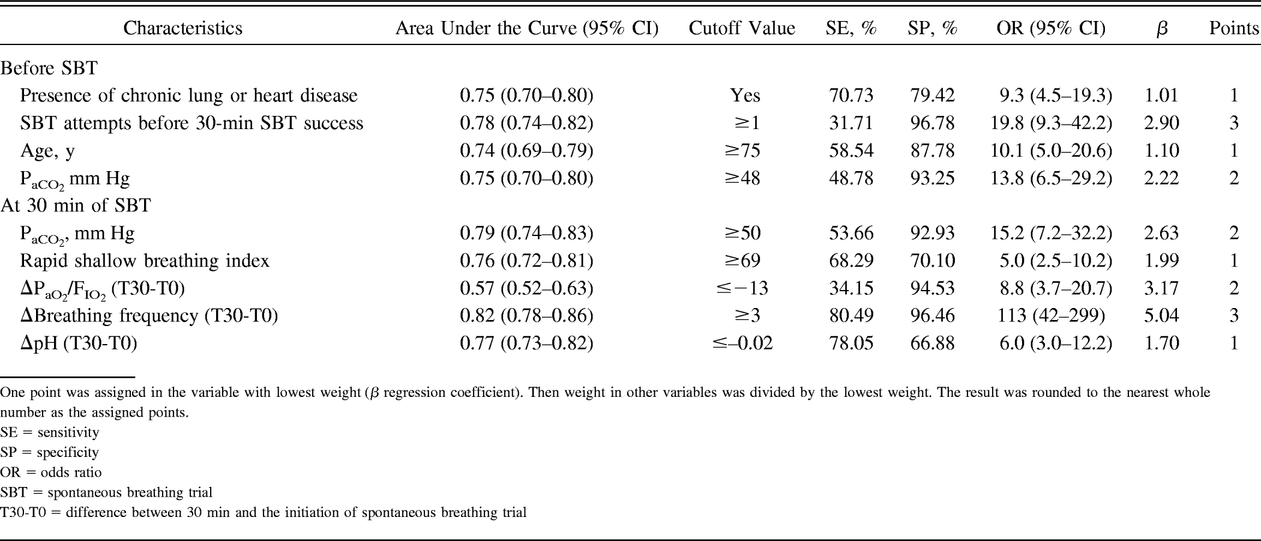 Table 4.